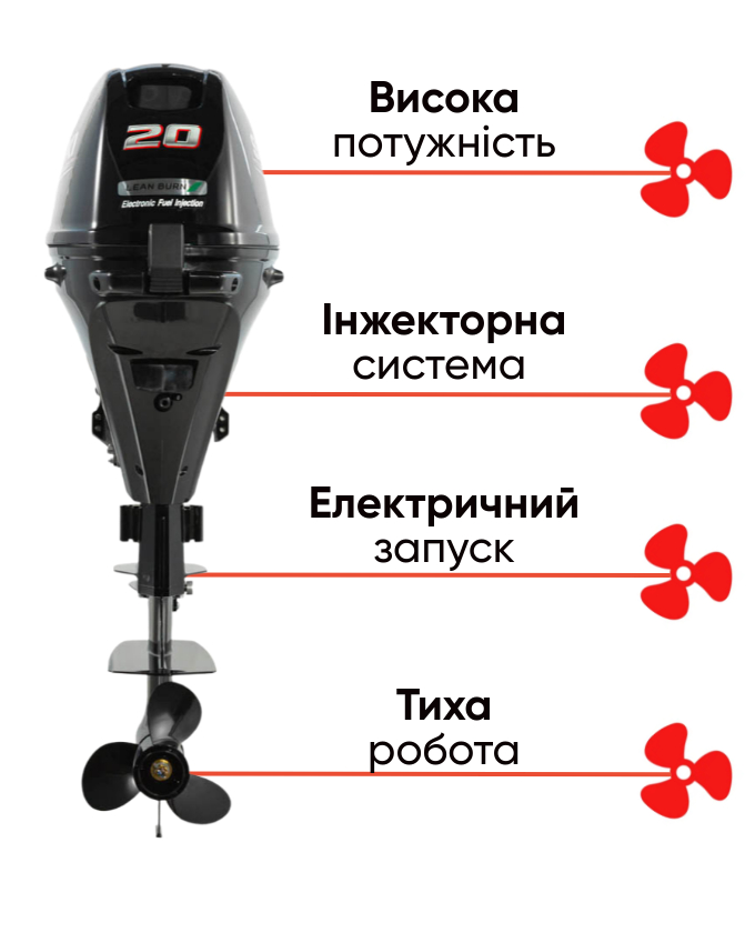 Suzuki DF 20 AES